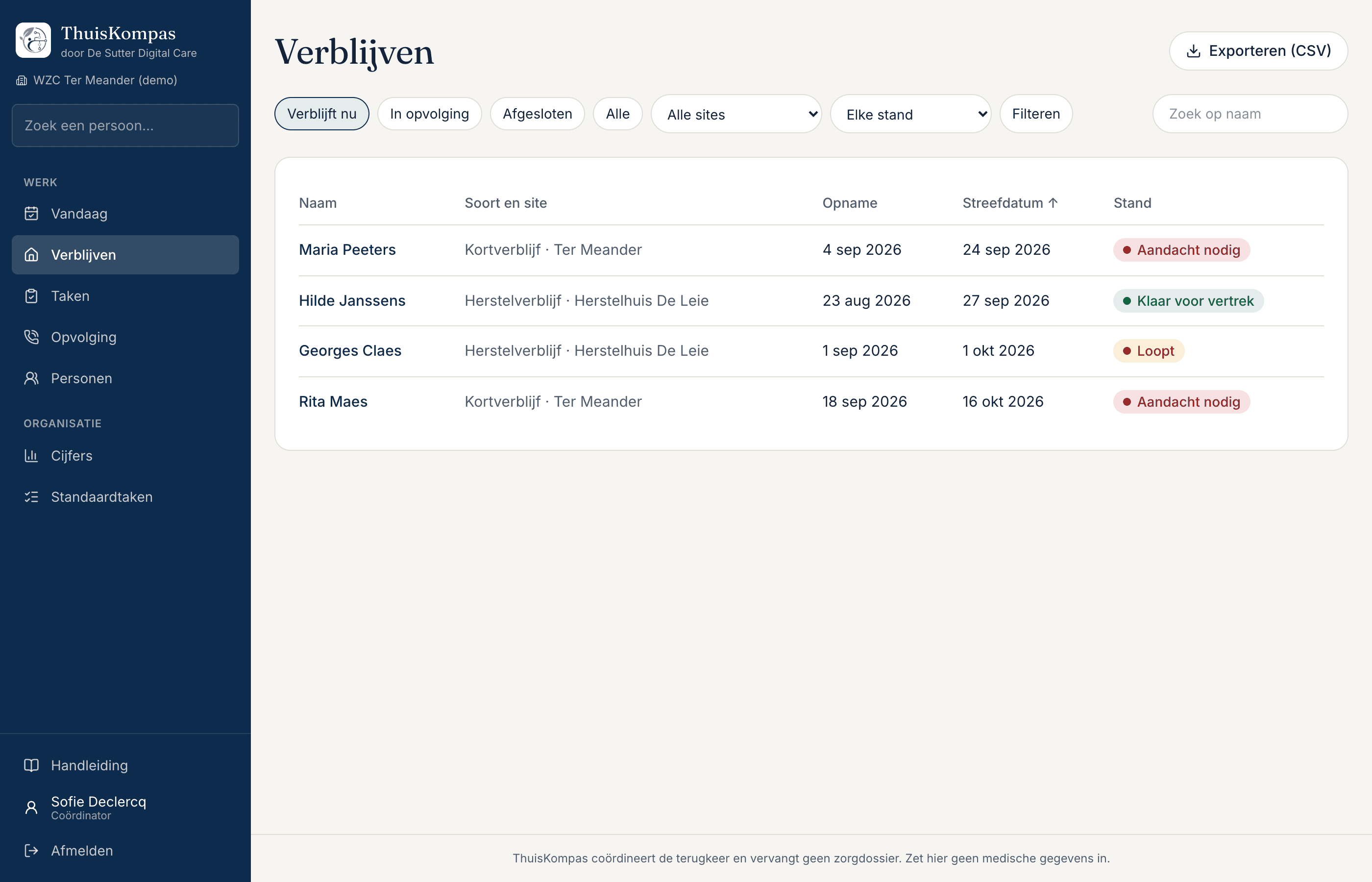 De lijst van verblijven met de stand per persoon.